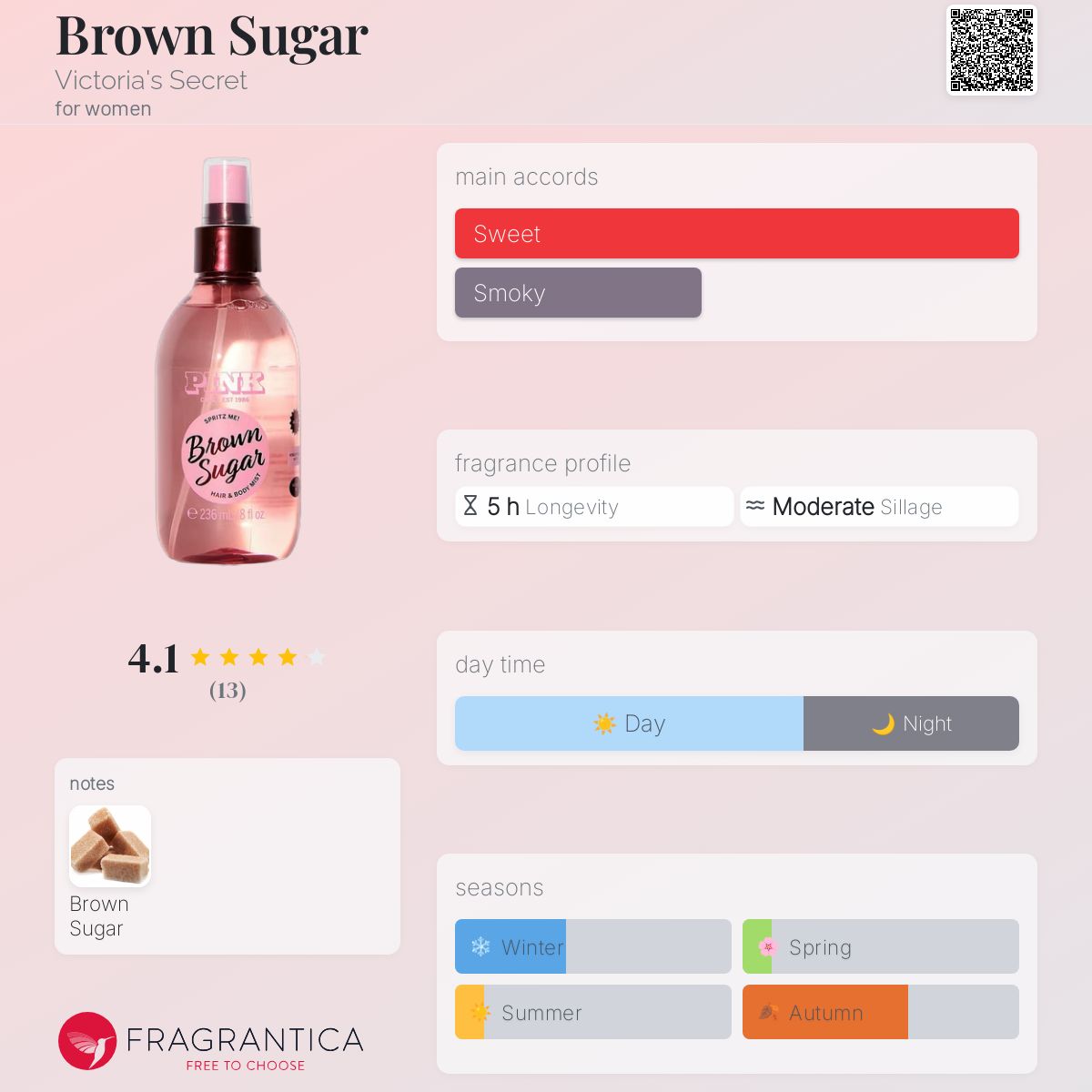 عطر ادکلن بروان شوگر ویکتوریا سیکرت - Brown Sugar Victoria's Secret - بررسی، قیمت و خرید