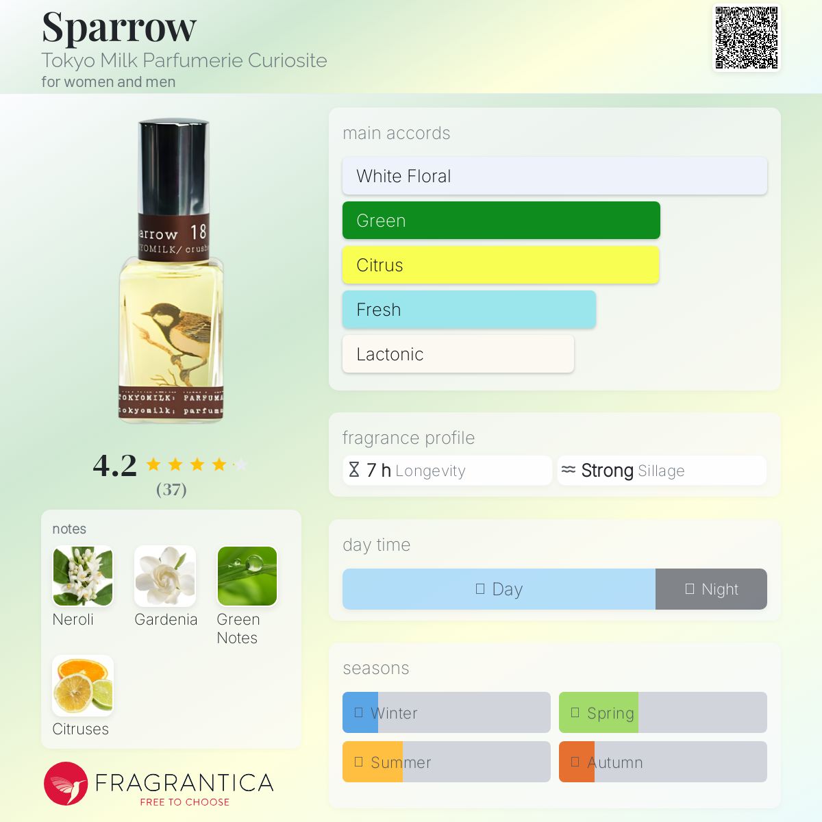 عطر ادکلن اسپَرو توکیو میلک پرفیومری کیوریاست - Sparrow Tokyo Milk Parfumerie Curiosite - بررسی، قیمت و خرید