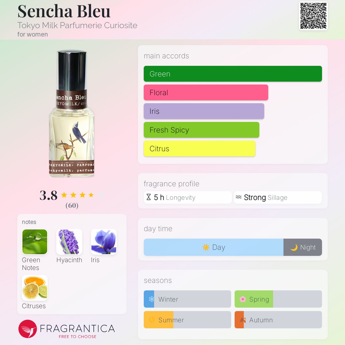 عطر ادکلن سنچا بلو توکیو میلک پارفومری کیوریاست - Sencha Bleu Tokyo Milk Parfumerie Curiosite - بررسی، قیمت و خرید