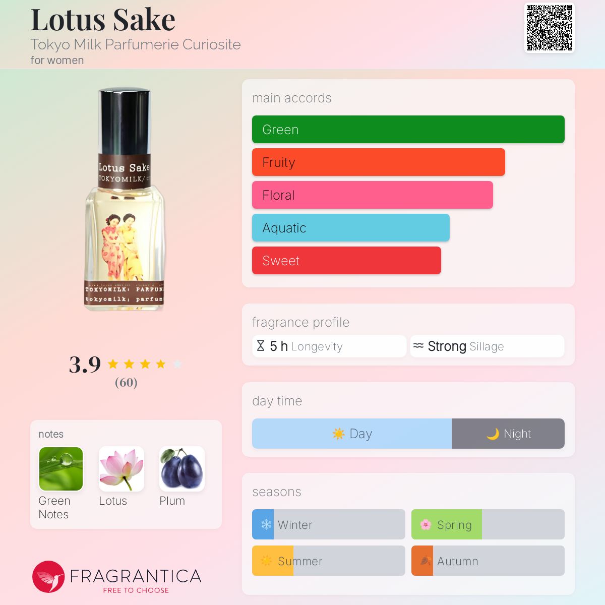 عطر ادکلن لوتوس ساکه توکیو میلک پرفیومری کوریوسیتی - Lotus Sake Tokyo Milk Parfumerie Curiosite - بررسی، قیمت و خرید