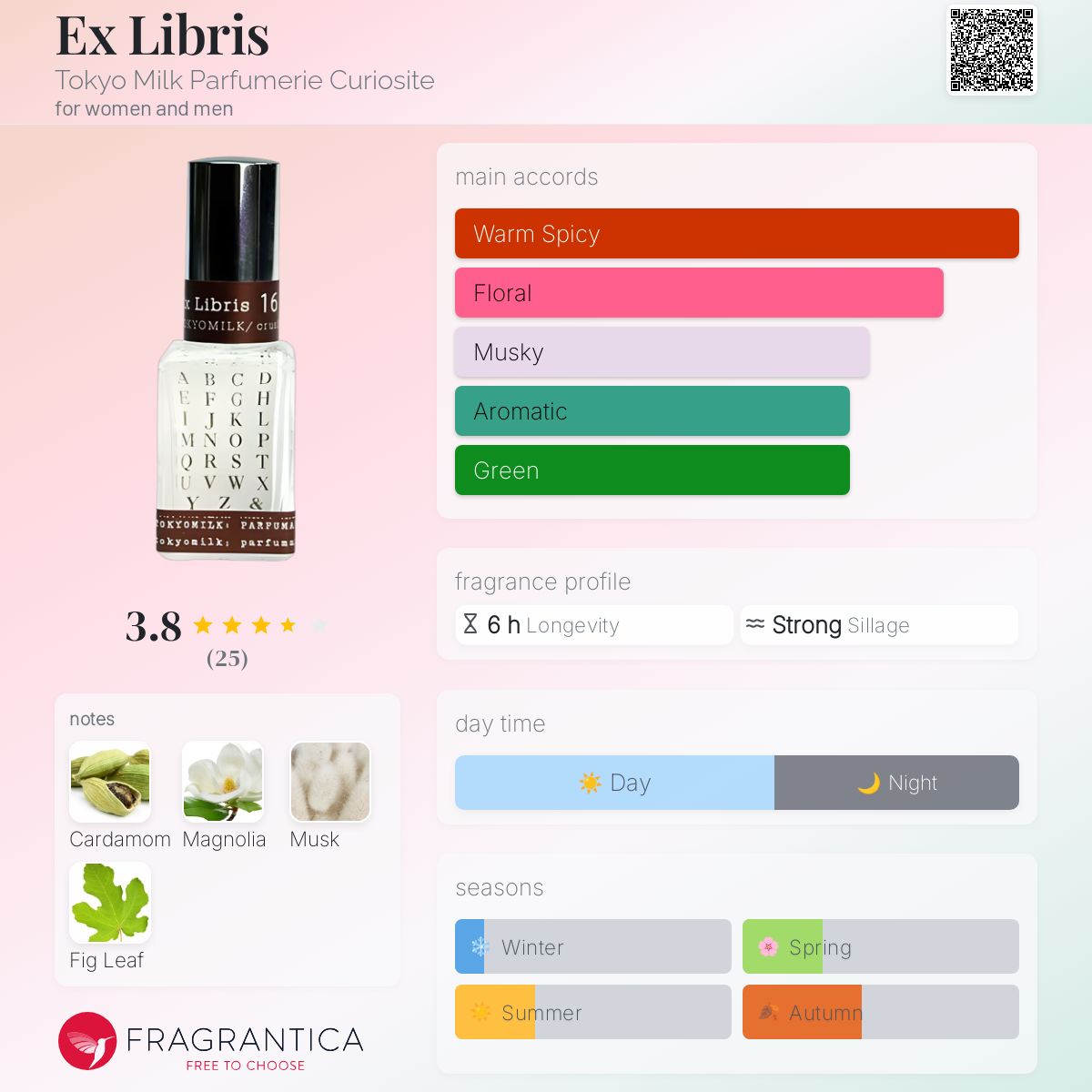 عطر ادکلن اِکس لیبريس توکیو میلک پارفومری کیوریوسیتی - Ex Libris Tokyo Milk Parfumerie Curiosite - بررسی، قیمت و خرید