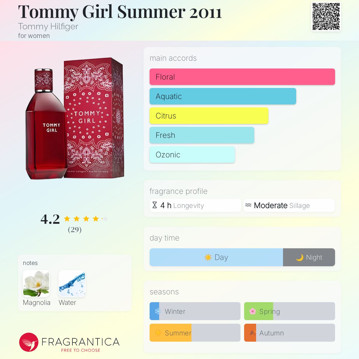 عطر ادکلن تامی گرل سامر ۲۰۱۱ تامی هیلفیگر - Tommy Girl Summer 2011 Tommy Hilfiger - بررسی، قیمت و خرید