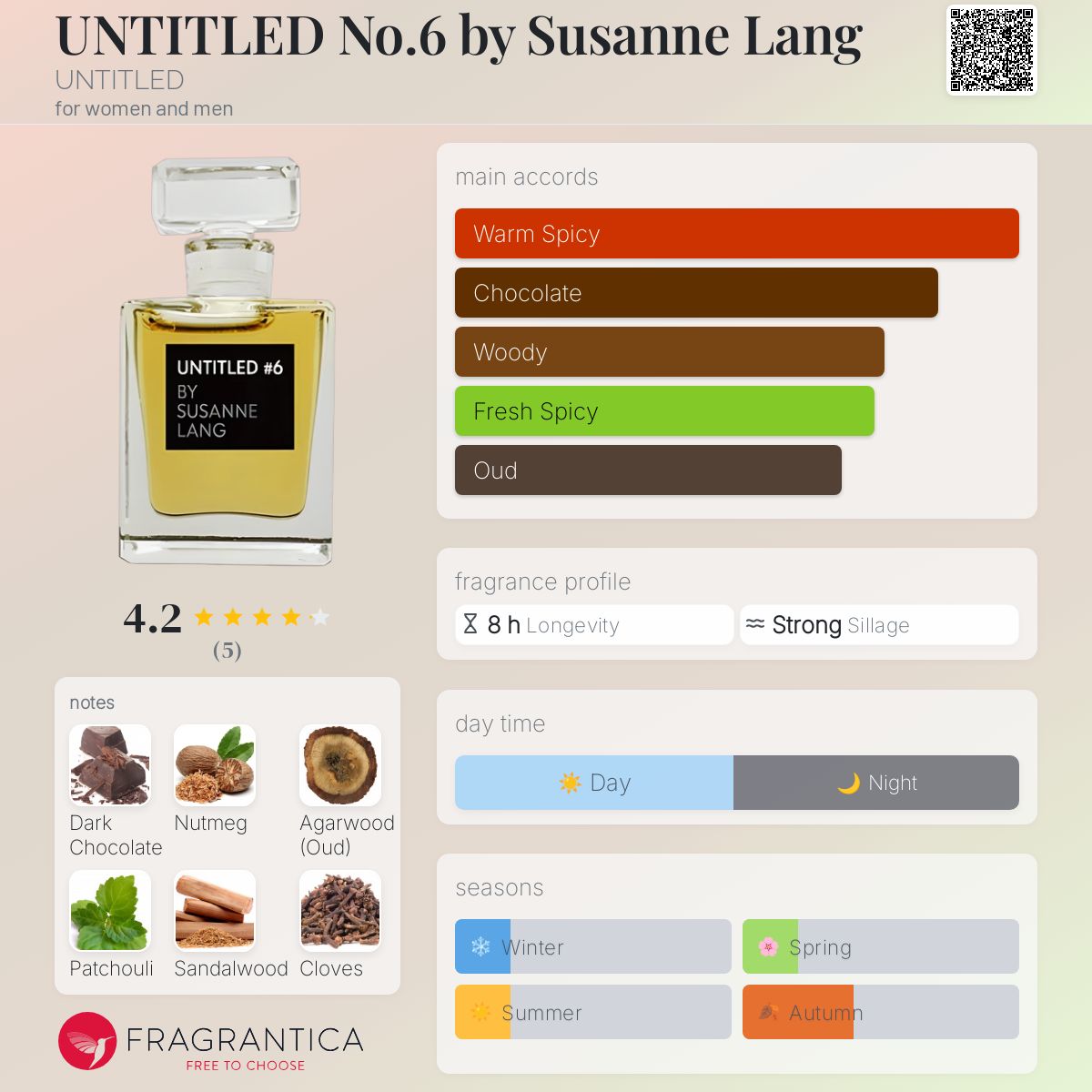 عطر ادکلن آنتایتلد نامبر سیکس بای سوزان لانگ آنتایتلد - UNTITLED No.6 by Susanne Lang UNTITLED - بررسی، قیمت و خرید