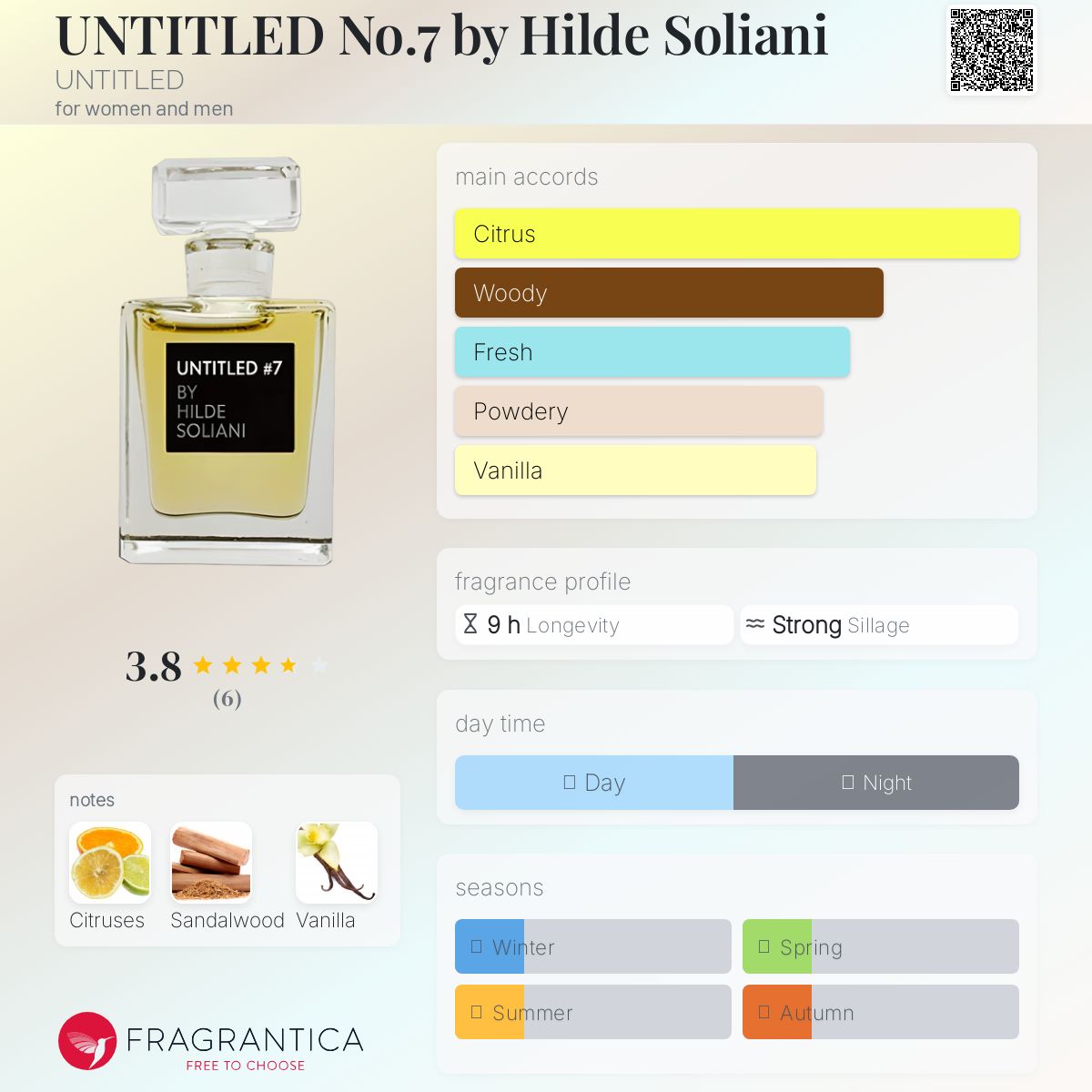 عطر ادکلن آنتایتلد نامبر سون بای هیلده سولیانی آنتایتلد - UNTITLED No.7 by Hilde Soliani UNTITLED - بررسی، قیمت و خرید