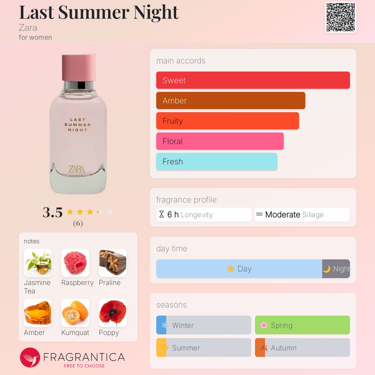عطر ادکلن لست سامر نایت زارا - Last Summer Night Zara - بررسی، قیمت و خرید