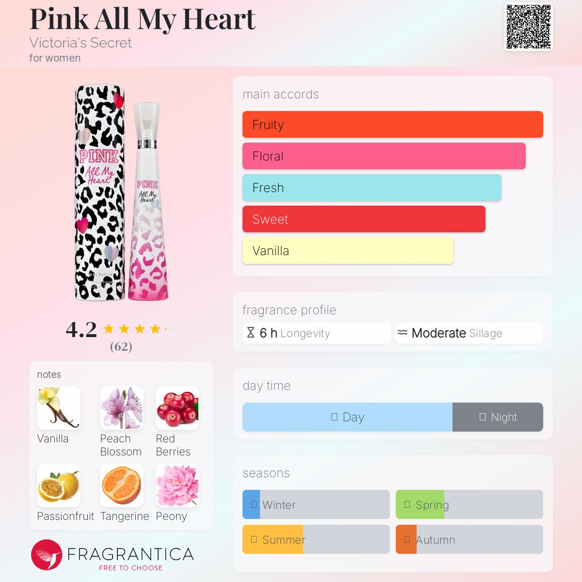 عطر ادکلن پینک آل مای هارت ویکتوریا سیکرت - Pink All My Heart Victoria's Secret - بررسی، قیمت و خرید