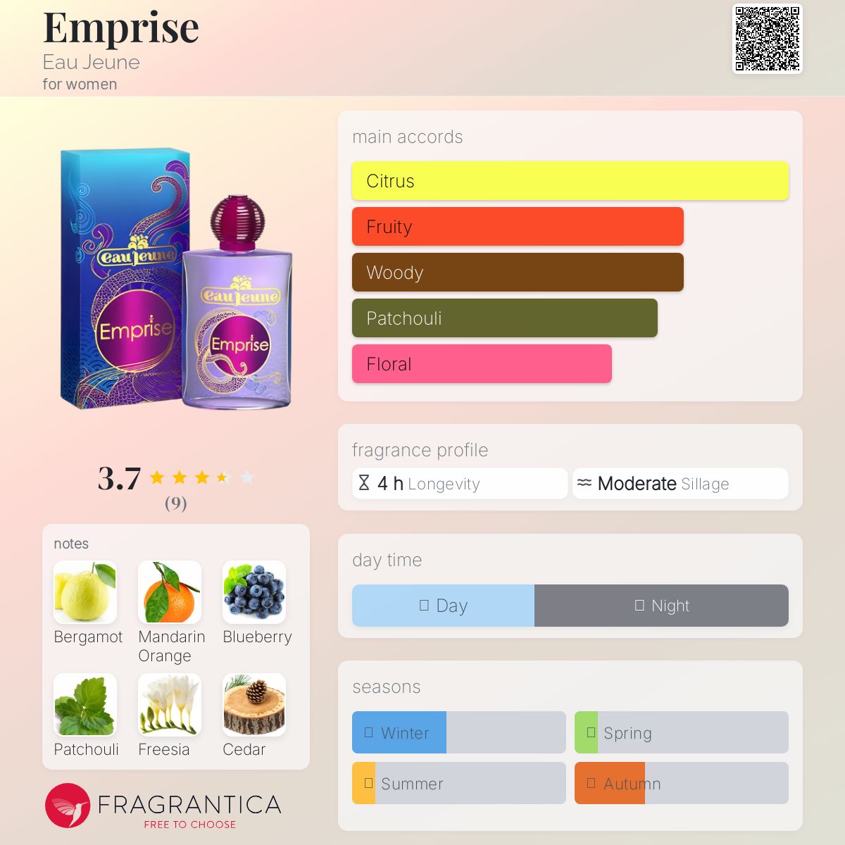 عطر ادکلن امپرایز او ژون - Emprise Eau Jeune - بررسی، قیمت و خرید