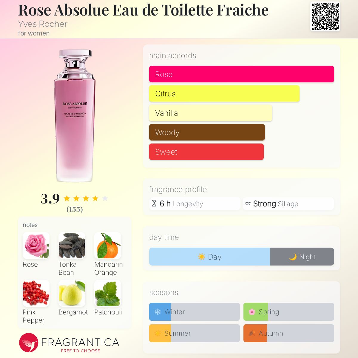 عطر ادکلن رز ابسولو او دو تویلت فرش ایو روشه - Rose Absolue Eau de Toilette Fraiche Yves Rocher - بررسی، قیمت و خرید