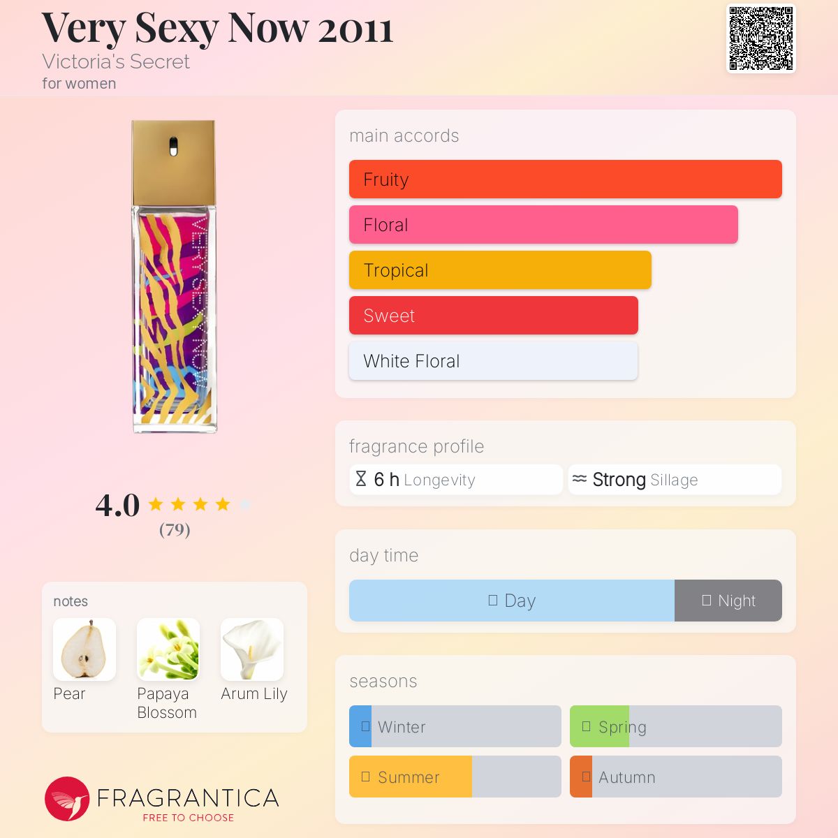 عطر ادکلن وری سکسی نو ۲۰۱۱ ویکتوریا سیکرت - Very Sexy Now 2011 Victoria's Secret - بررسی، قیمت و خرید