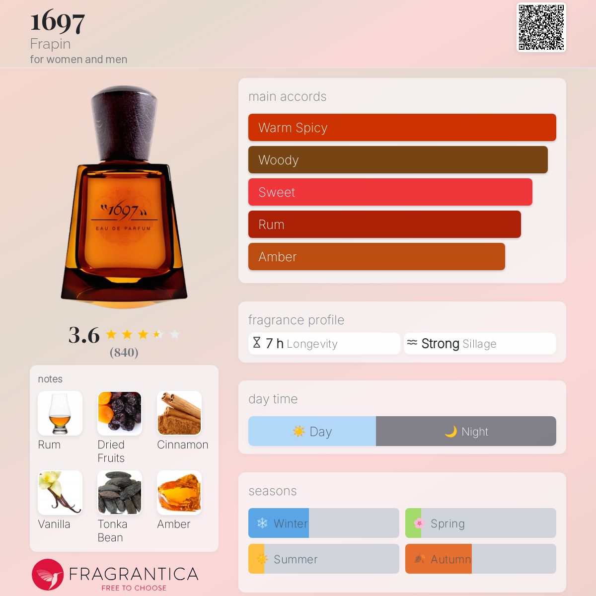 عطر ادکلن شانزده نود و هفت فراپین - 1697 Frapin - بررسی، قیمت و خرید