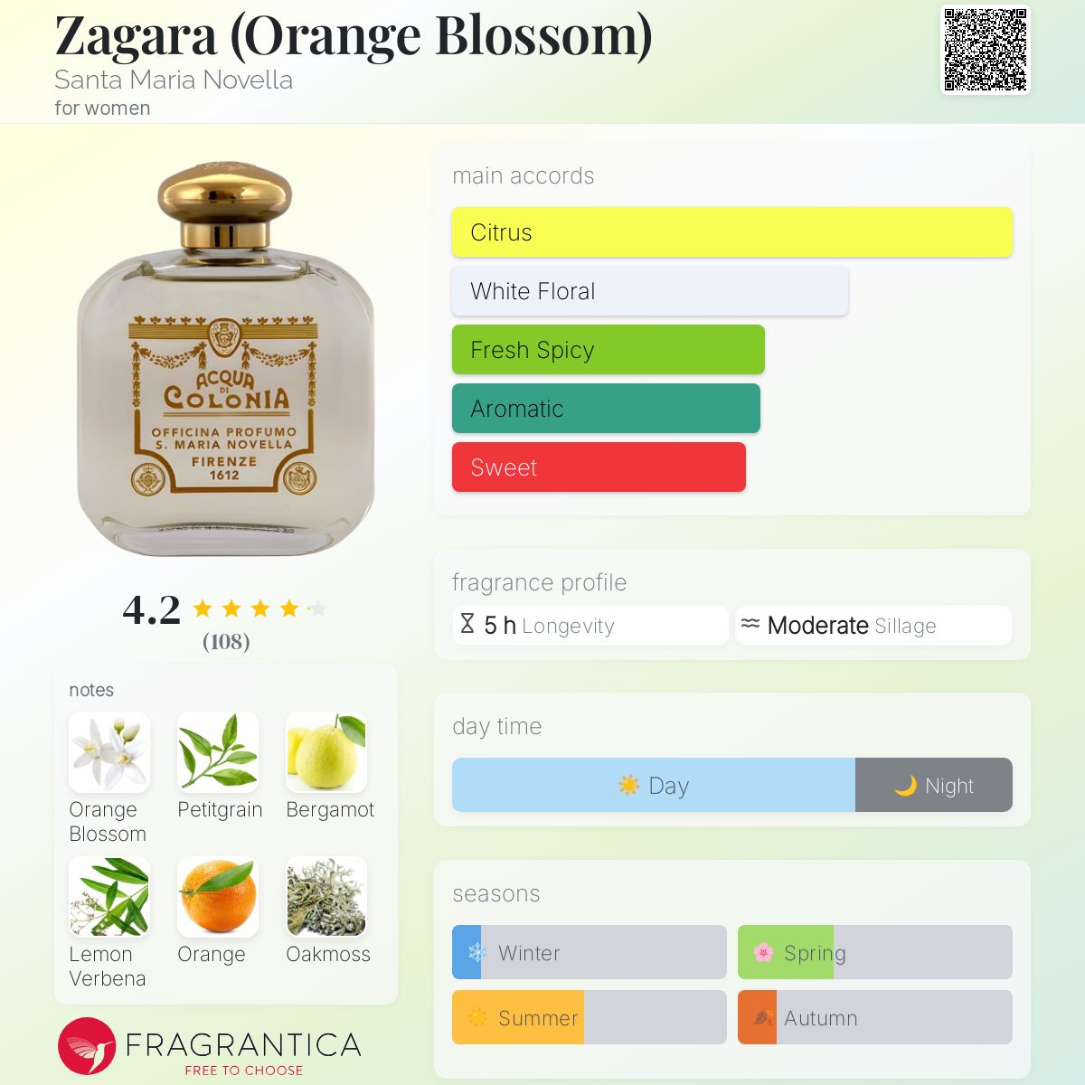 عطر ادکلن زاگارا سانتا ماریا نوولا - Zagara (Orange Blossom) Santa Maria Novella - بررسی، قیمت و خرید