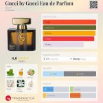 عطر ادکلن گوچی بای گوچی ادو پرفیوم گوجی - Gucci by Gucci Eau de Parfum Gucci - بررسی، قیمت و خرید