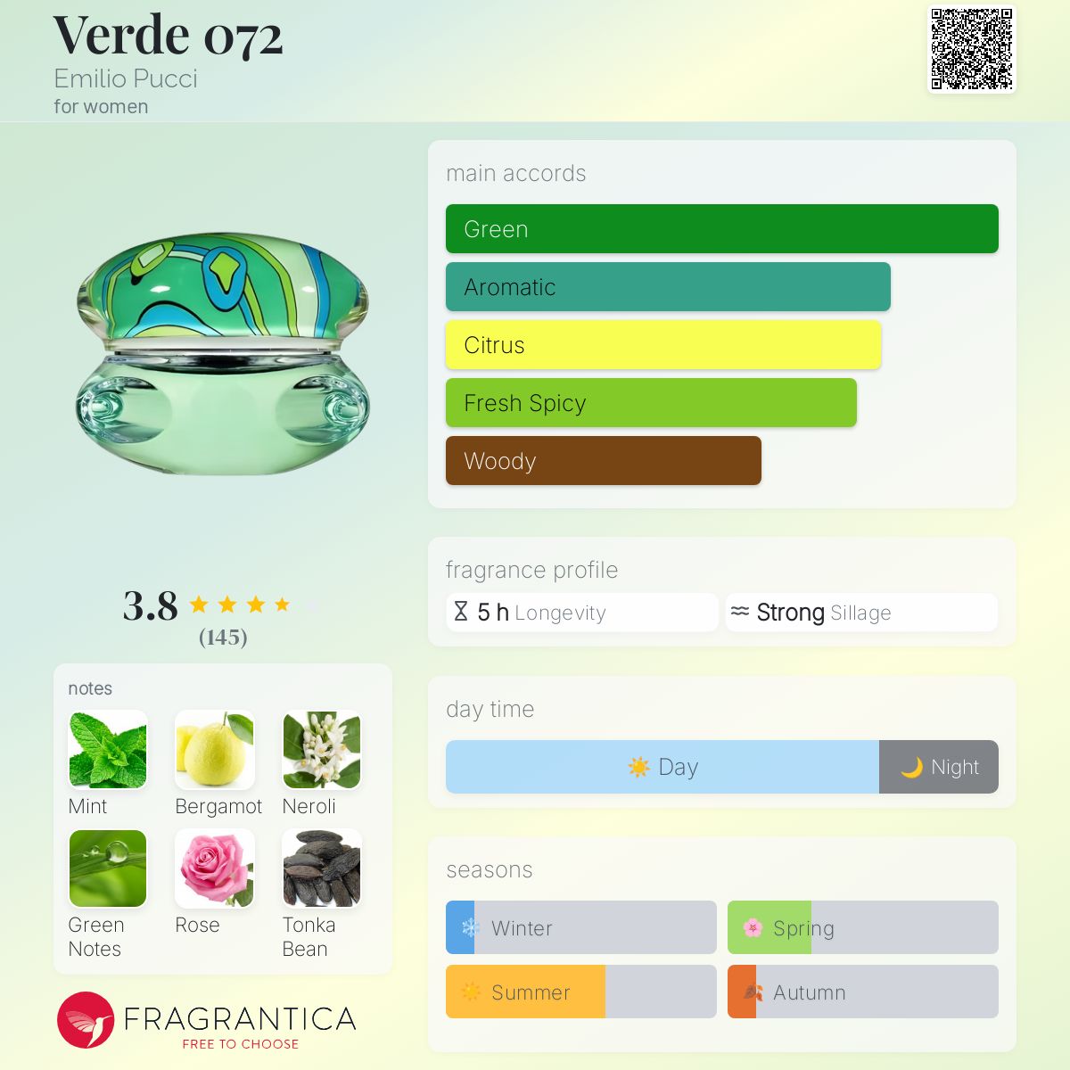 عطر ادکلن ورد 072 امilio Pucci - Verde 072 Emilio Pucci - بررسی، قیمت و خرید