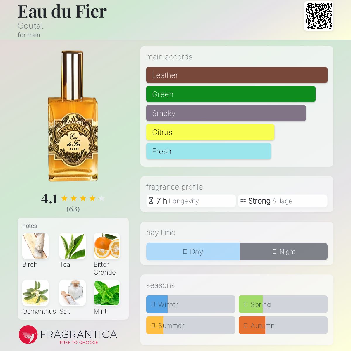 عطر ادکلن او دو فیر گوتال - Eau du Fier Goutal - بررسی، قیمت و خرید
