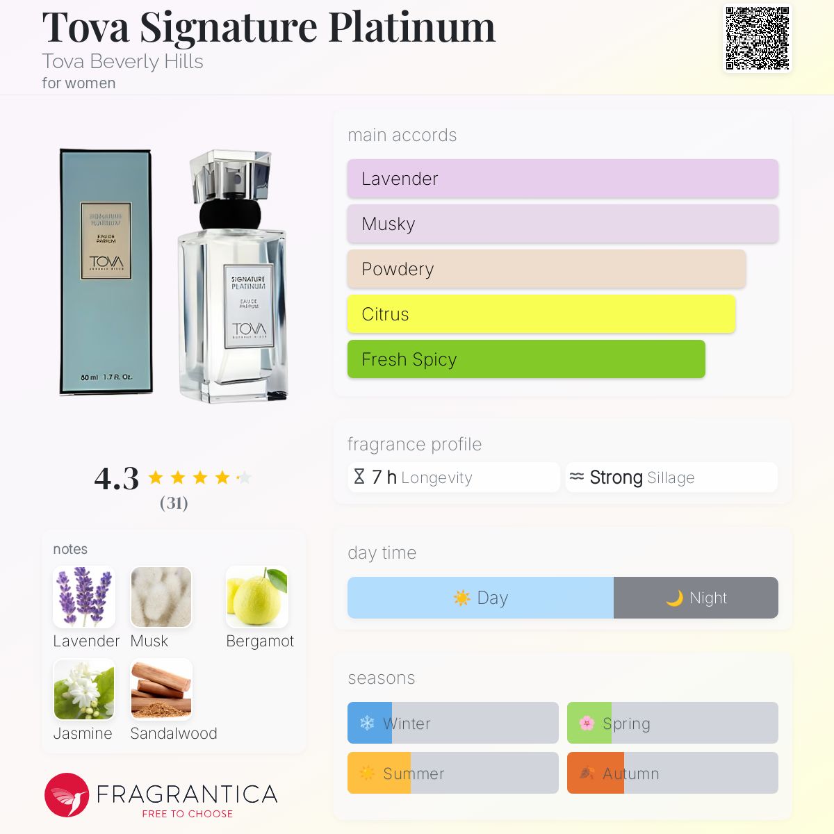 عطر ادکلن تووا سیگنیچر پلاتینوم تووا بورلی هیلز - Tova Signature Platinum Tova Beverly Hills - بررسی، قیمت و خرید