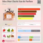 عطر ادکلن میس دیور چری او دو پرفیوم دیور - Miss Dior Cherie Eau de Parfum Dior - بررسی، قیمت و خرید