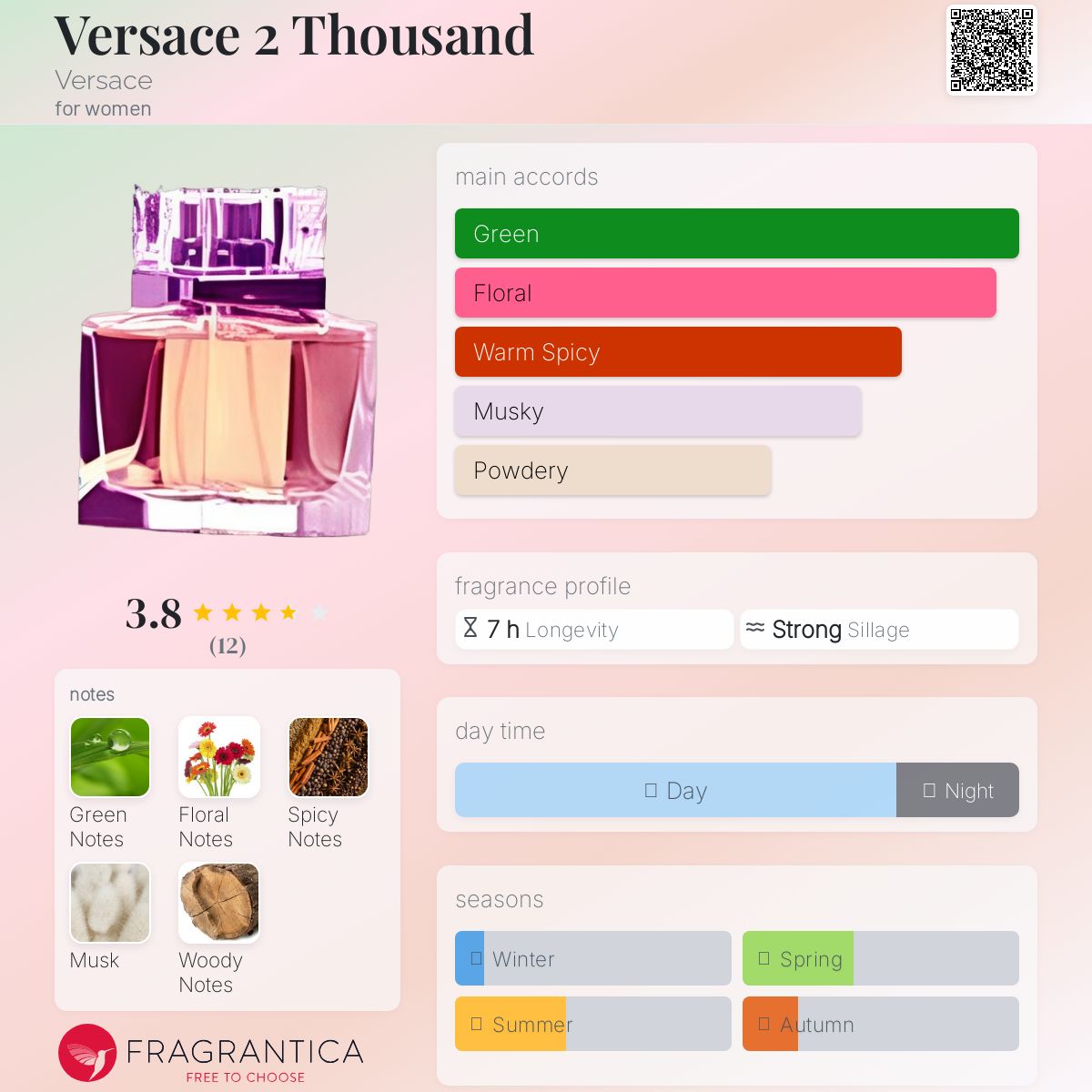 عطر ادکلن ورساچه تو ثاوزند - Versace 2 Thousand - بررسی، قیمت و خرید