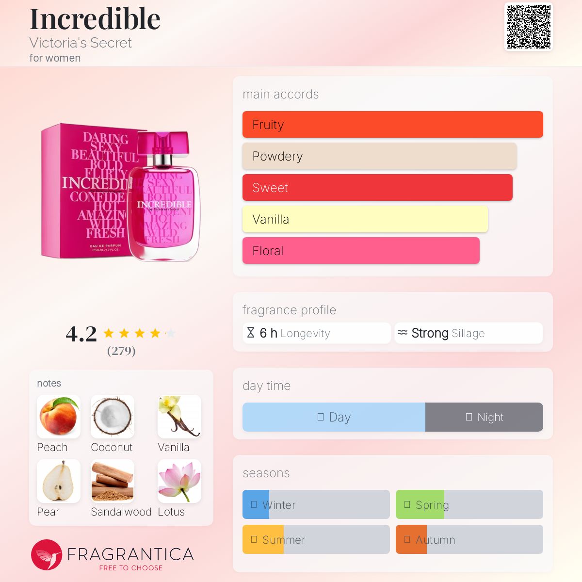 عطر ادکلن اینکِرِدبِل ویکتوریا سیکرت - Incredible Victoria's Secret - بررسی، قیمت و خرید