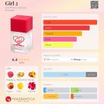 عطر ادکلن گرل ۲ جیانمارکو ونتوری - Girl 2 GianMarco Venturi - بررسی، قیمت و خرید