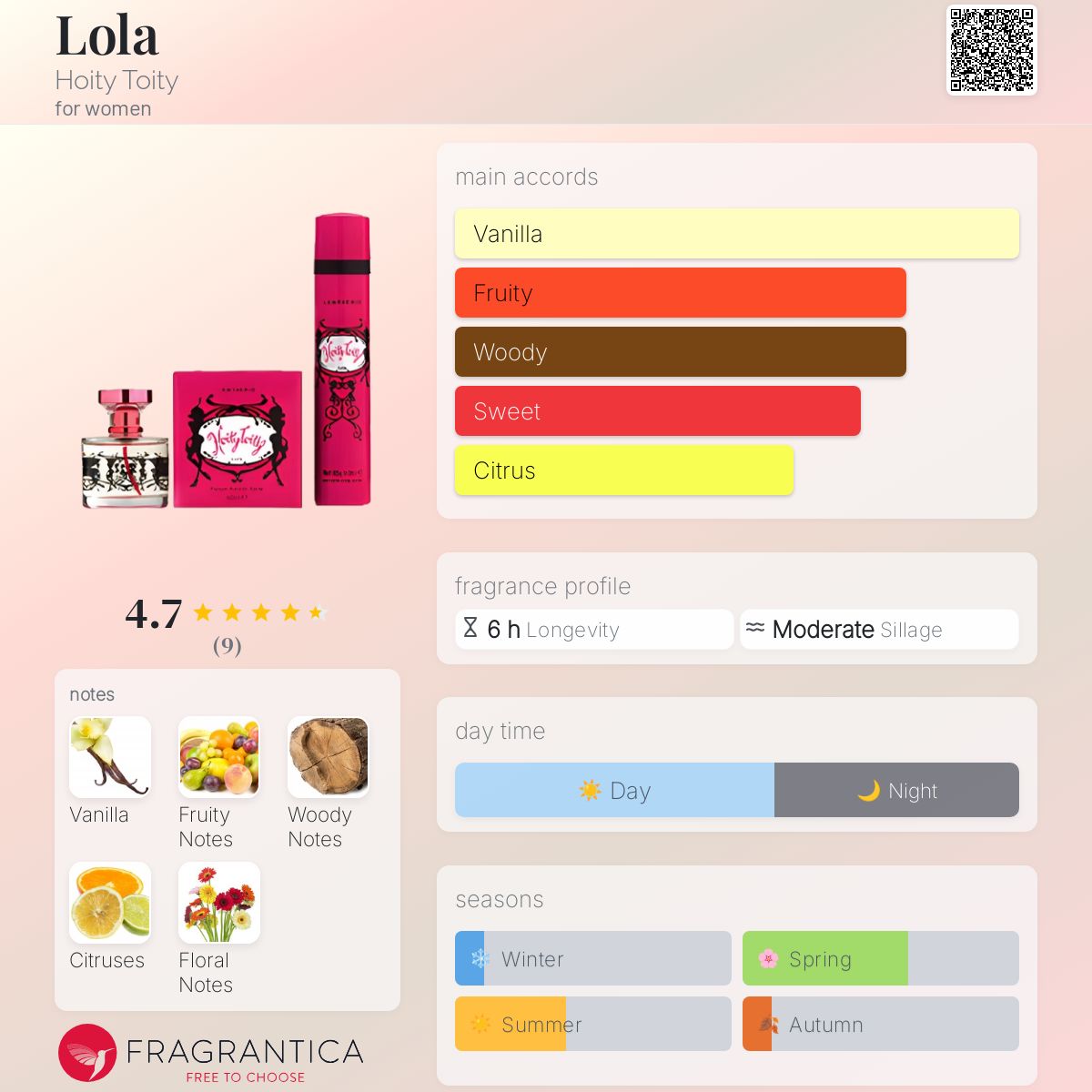 عطر ادکلن لولا هویتی تویتی - Lola Hoity Toity - بررسی، قیمت و خرید