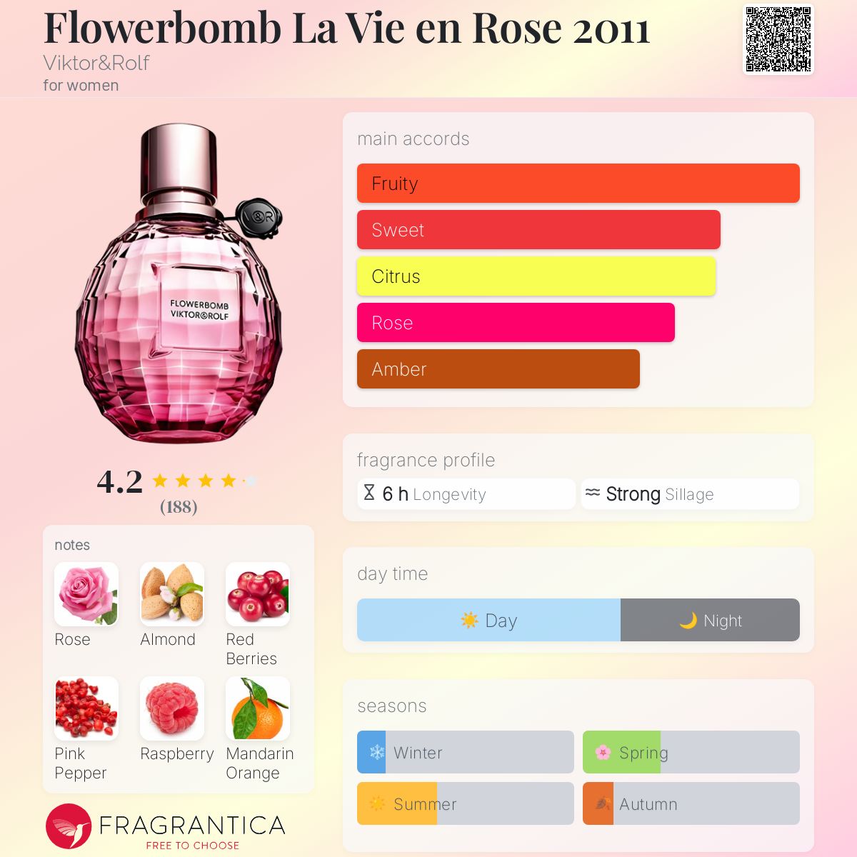 عطر ادکلن فلاوربامب لا وی ان رز ویکتور اند رولف - Flowerbomb La Vie en Rose 2011 Viktor&Rolf - بررسی، قیمت و خرید
