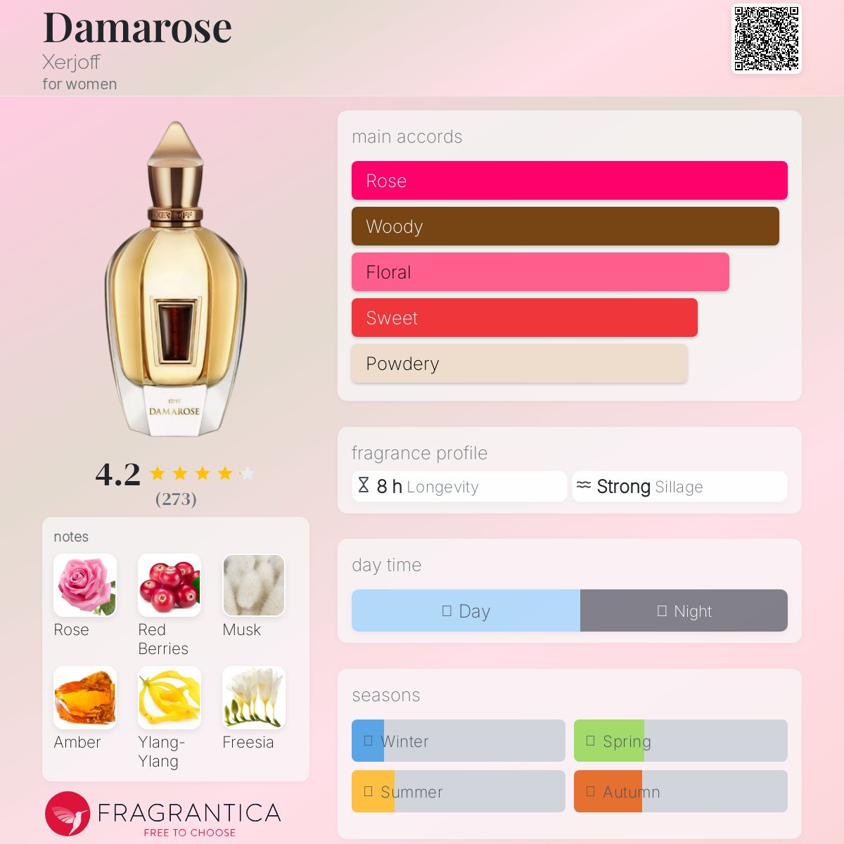 عطر ادکلن داماروس زرژاف - Damarose Xerjoff - بررسی، قیمت و خرید