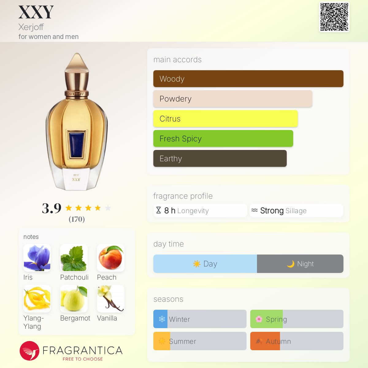 عطر ادکلن اِکس اِکس وای زرژاف - XXY Xerjoff - بررسی، قیمت و خرید