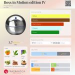 عطر ادکلن باس این موشن ادیشن چهار هوگو باس - Boss in Motion edition IV Hugo Boss - بررسی، قیمت و خرید