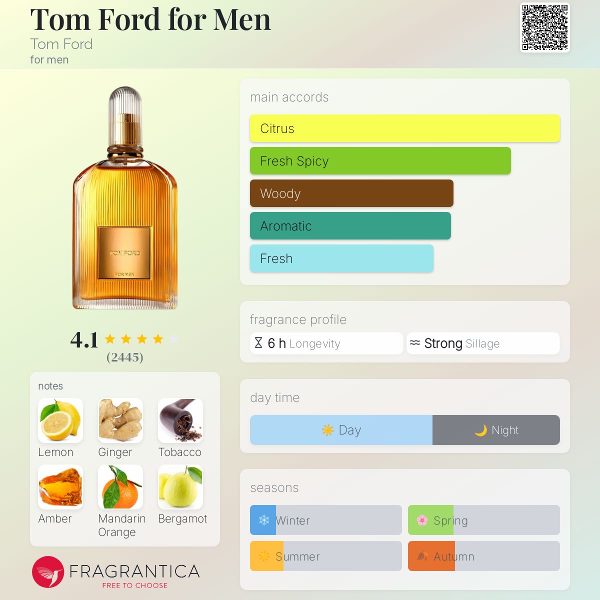 عطر ادکلن تام فورد فور من تام فورد - Tom Ford for Men Tom Ford - بررسی، قیمت و خرید