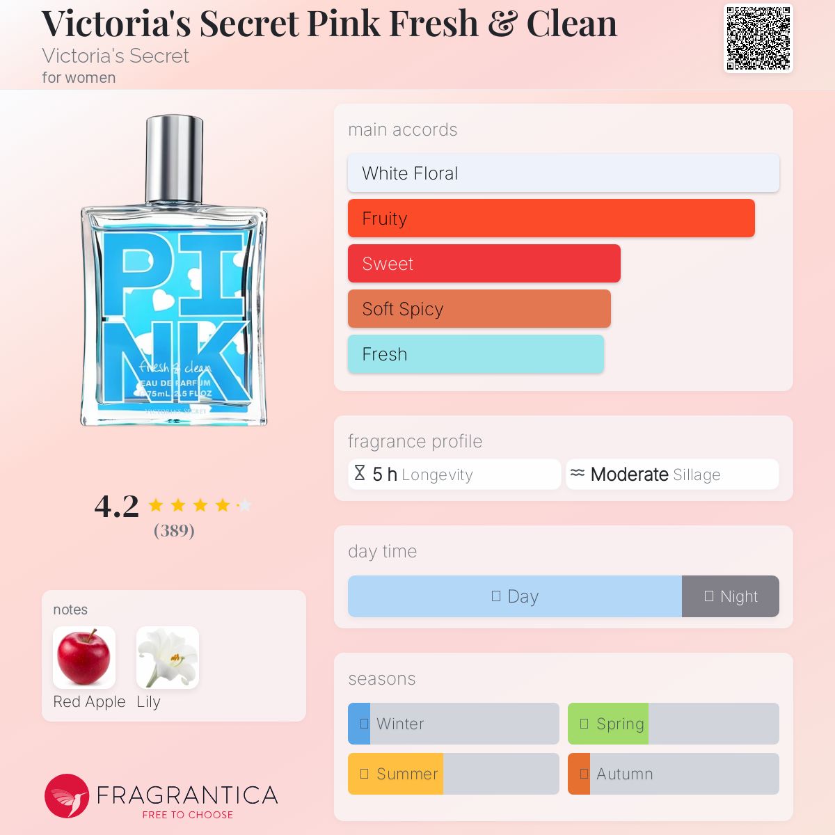 عطر ادکلن ویکتوریا سکرت پینک فرش اند کلین ویکتوریا سیکرت - Victoria's Secret Pink Fresh & Clean Victoria's Secret - بررسی، قیمت و خرید