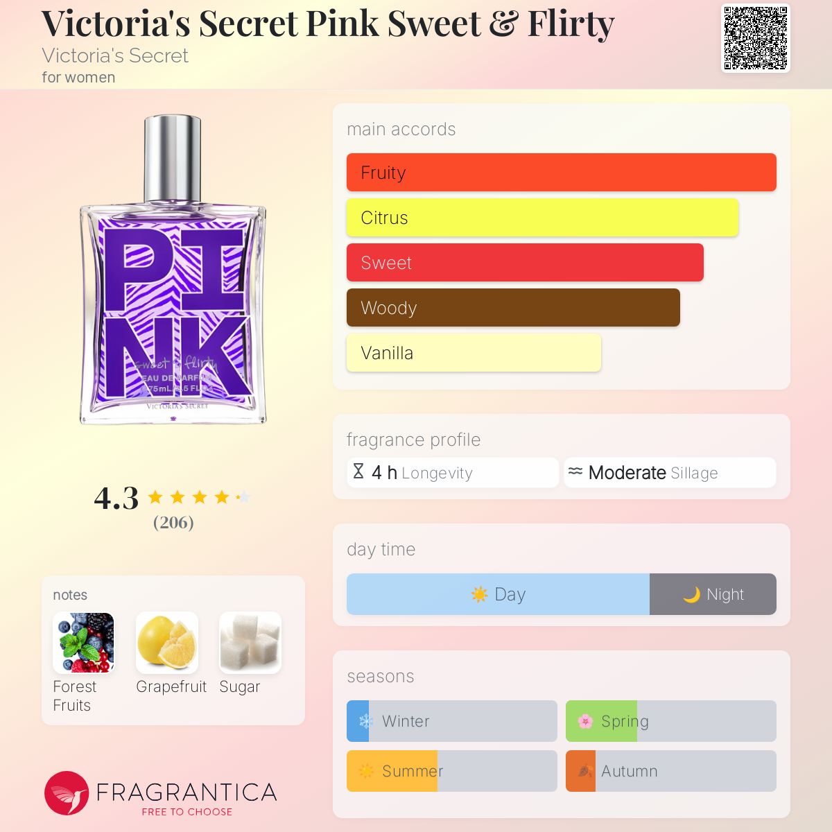 عطر ادکلن ویکتوریا سیکرت پینک سوئیت اند فلیرتی ویکتوریا سیکرت - Victoria's Secret Pink Sweet & Flirty Victoria's Secret - بررسی، قیمت و خرید