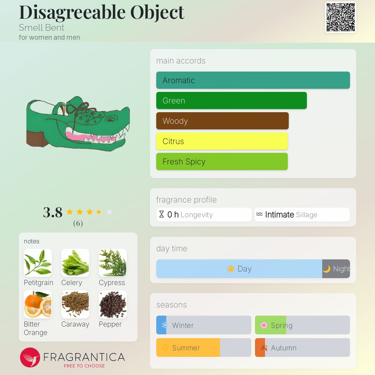 عطر ادکلن دیس اگریبل آبجکت اسمل بنت - Disagreeable Object Smell Bent - بررسی، قیمت و خرید