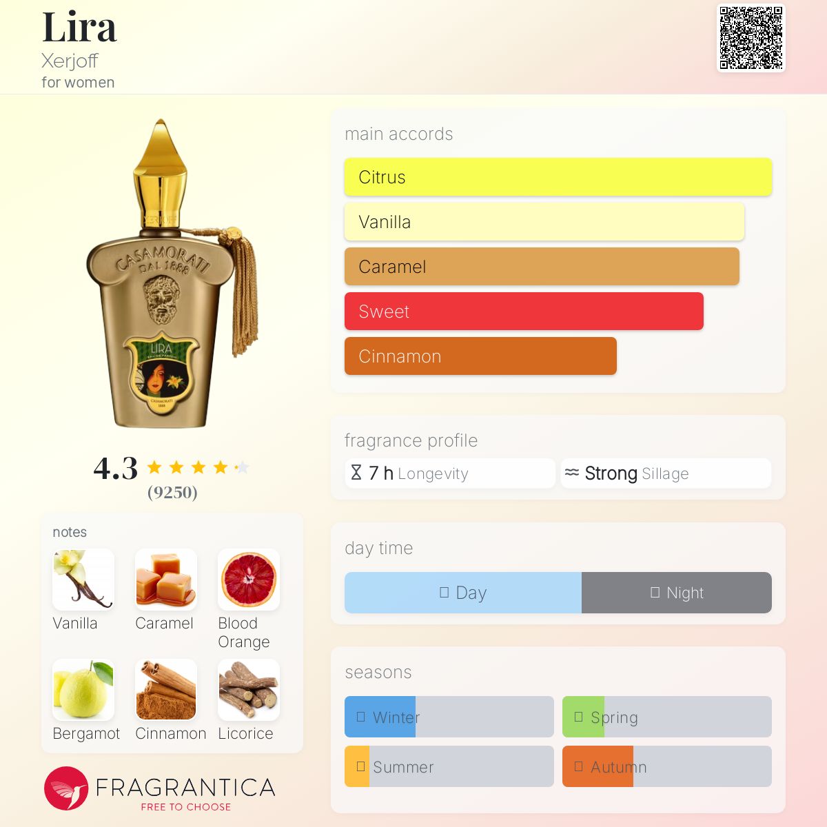 عطر ادکلن لیرا زرژف - Lira Xerjoff - بررسی، قیمت و خرید