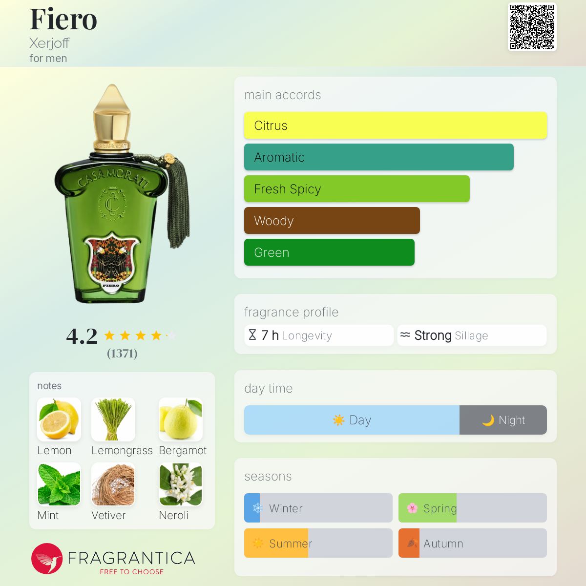 عطر ادکلن فیرو زرجوف - Fiero Xerjoff - بررسی، قیمت و خرید