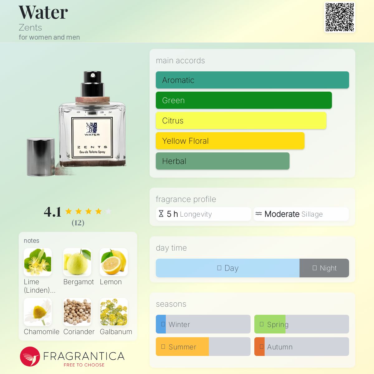 عطر ادکلن واتر زنتس - Water Zents - بررسی، قیمت و خرید