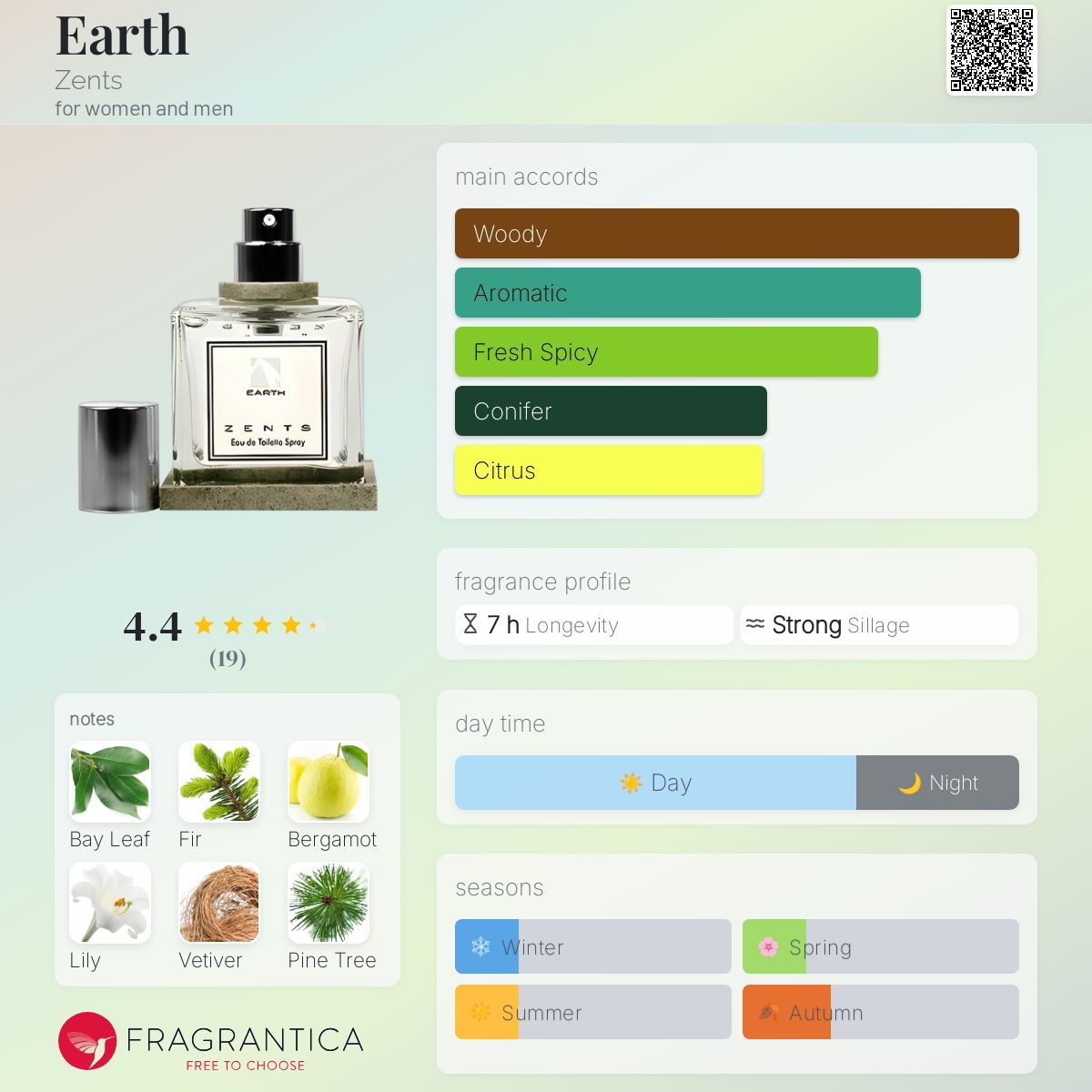 عطر ادکلن اِرس زنتس - Earth Zents - بررسی، قیمت و خرید