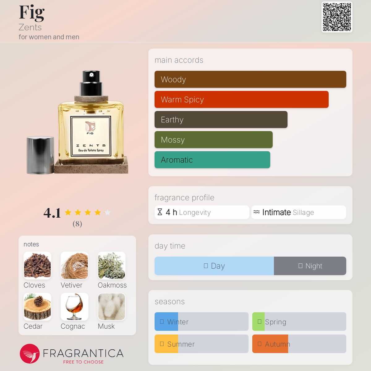 عطر ادکلن فیک زنتس - Fig Zents - بررسی، قیمت و خرید