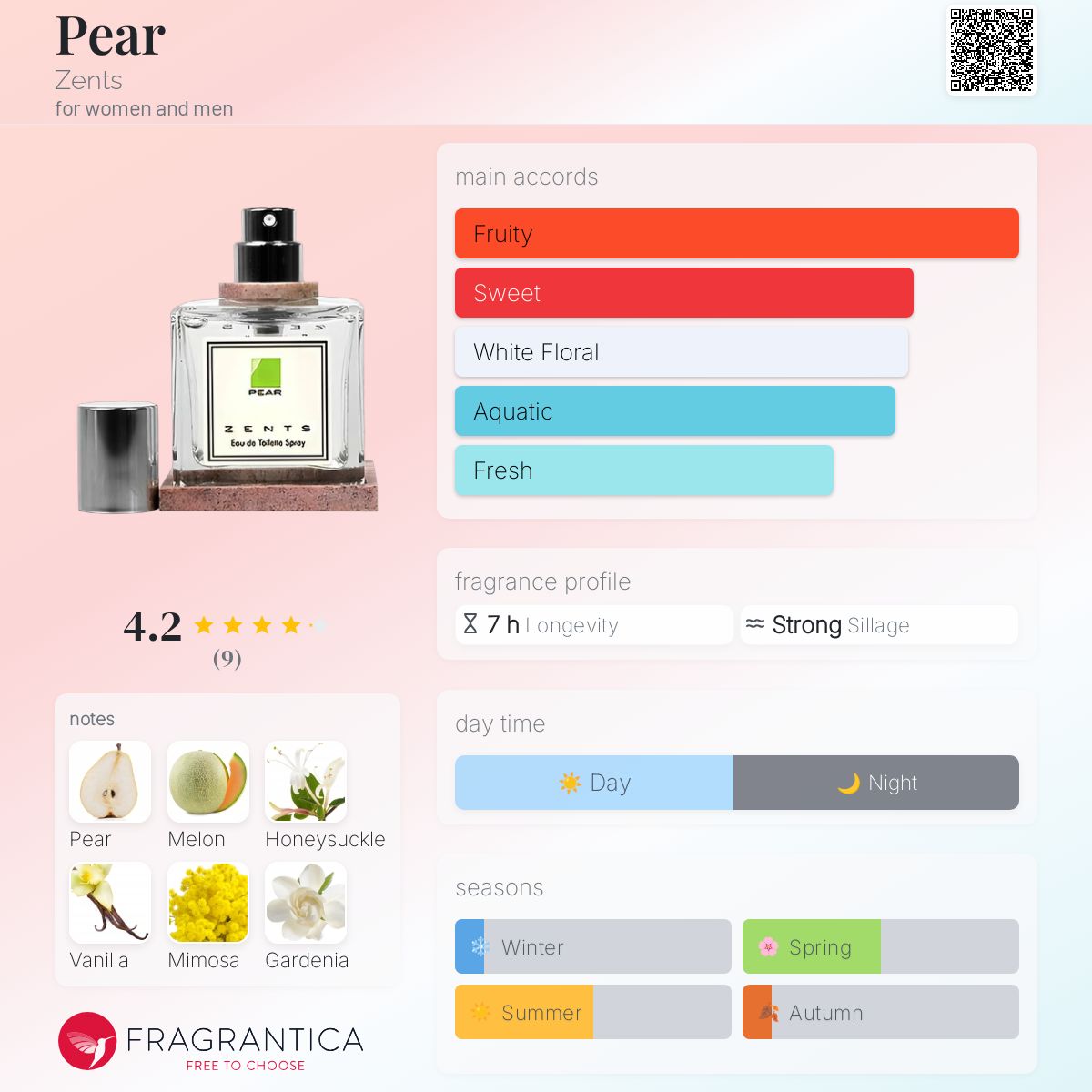 عطر ادکلن پیر زِنتس - Pear Zents - بررسی، قیمت و خرید