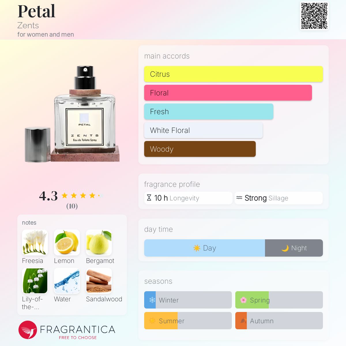 عطر ادکلن پِتِل زنتس - Petal Zents - بررسی، قیمت و خرید