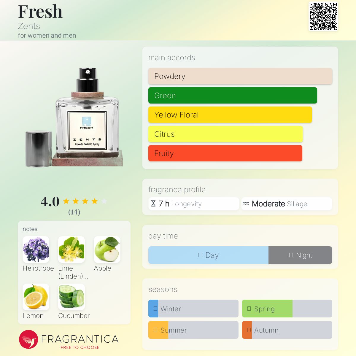 عطر ادکلن فرش زنتس - Fresh Zents - بررسی، قیمت و خرید