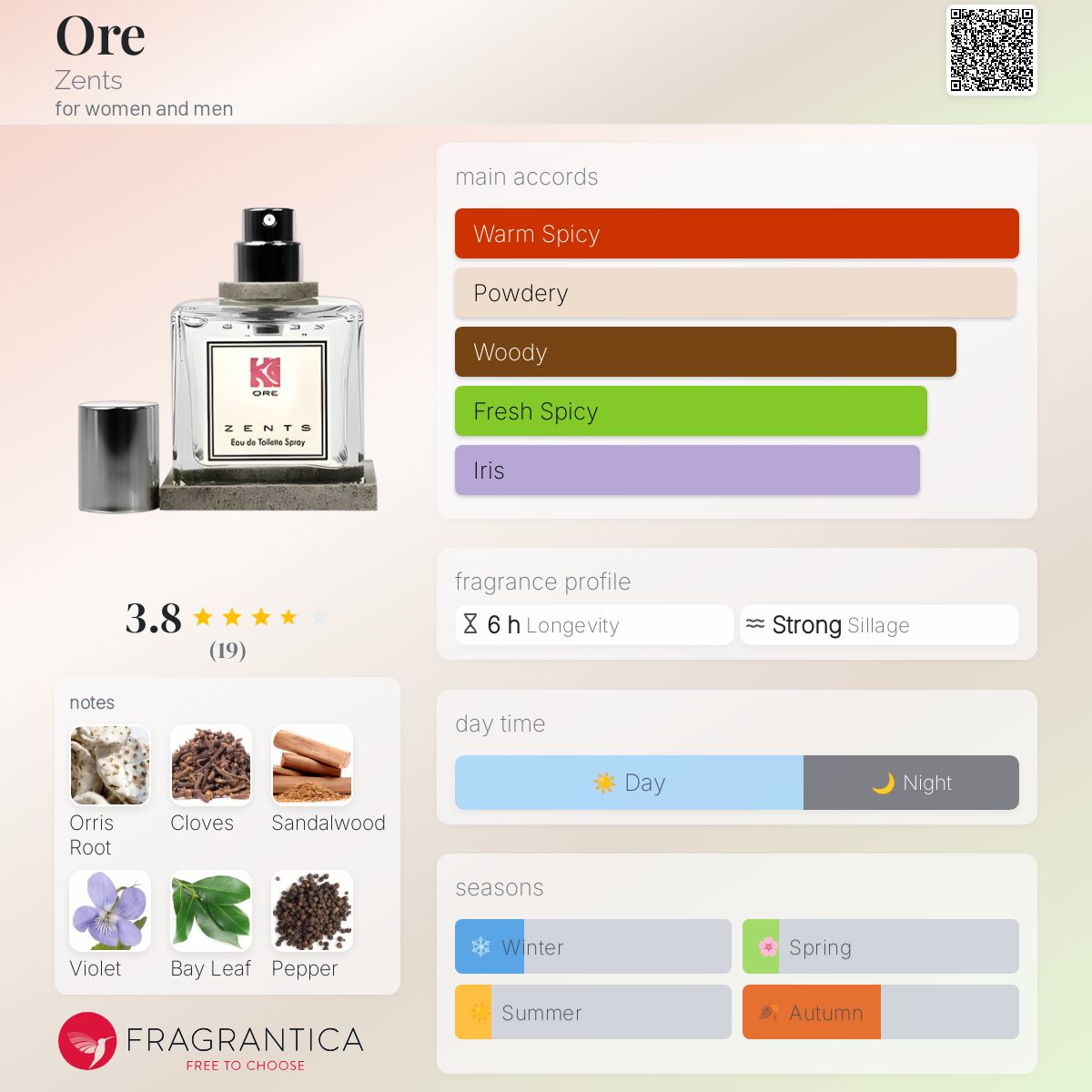 عطر ادکلن اور زندز - Ore Zents - بررسی، قیمت و خرید