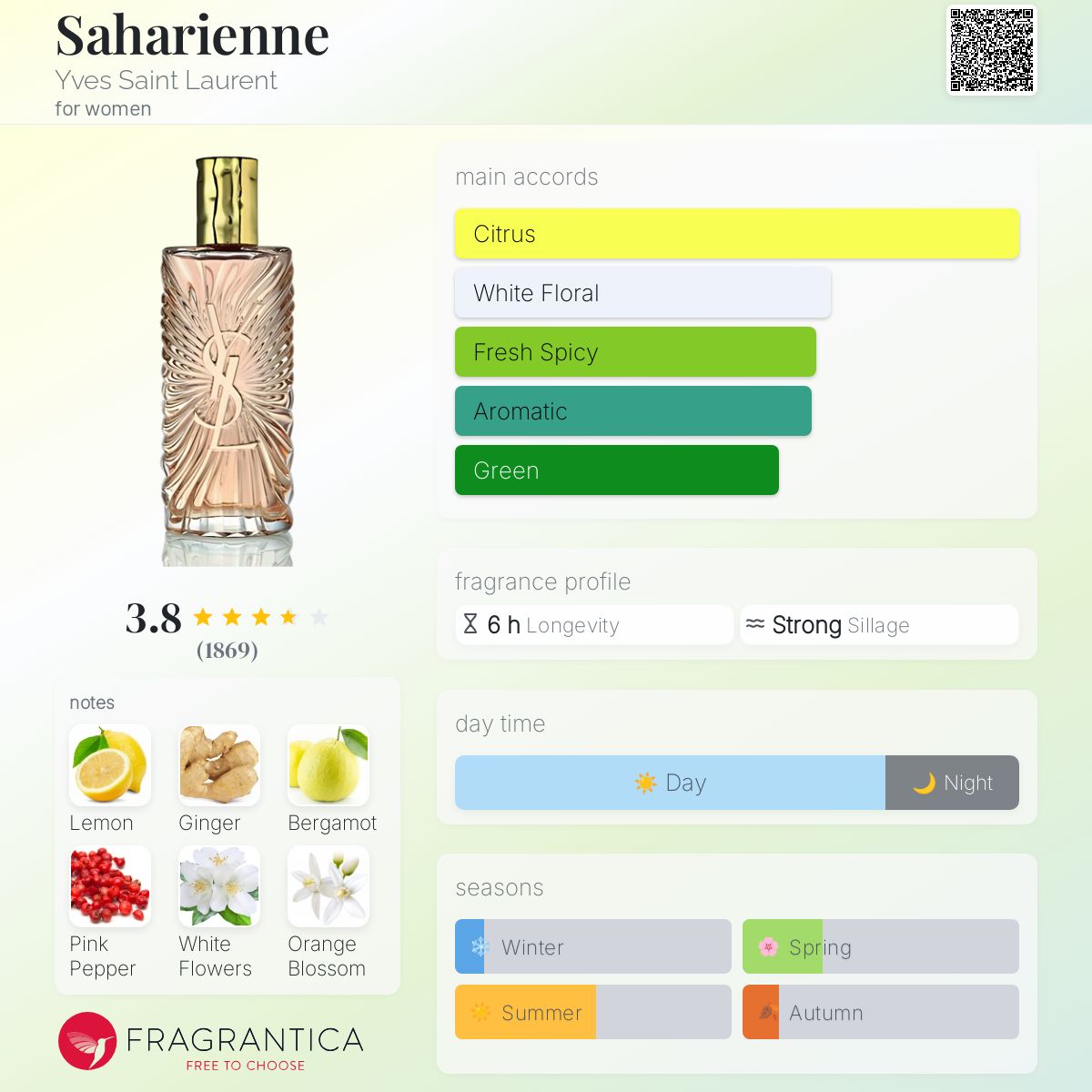 عطر ادکلن ساهاریَن ایو سن لوران - Saharienne Yves Saint Laurent - بررسی، قیمت و خرید