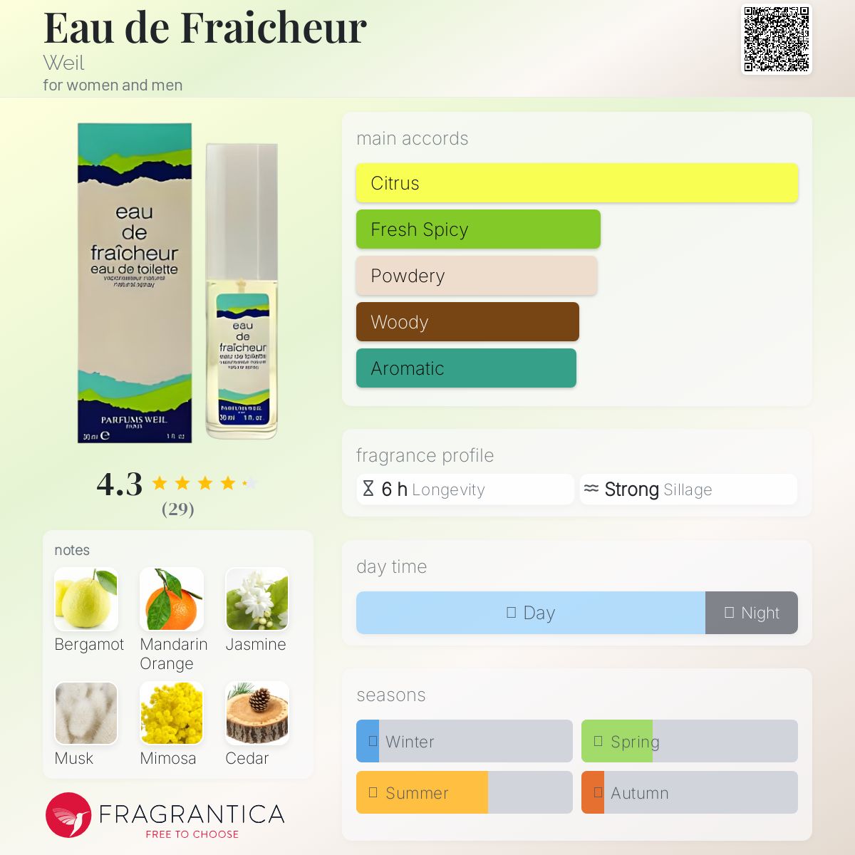 عطر ادکلن اُ دو فرَشور ویل - Eau de Fraicheur Weil - بررسی، قیمت و خرید
