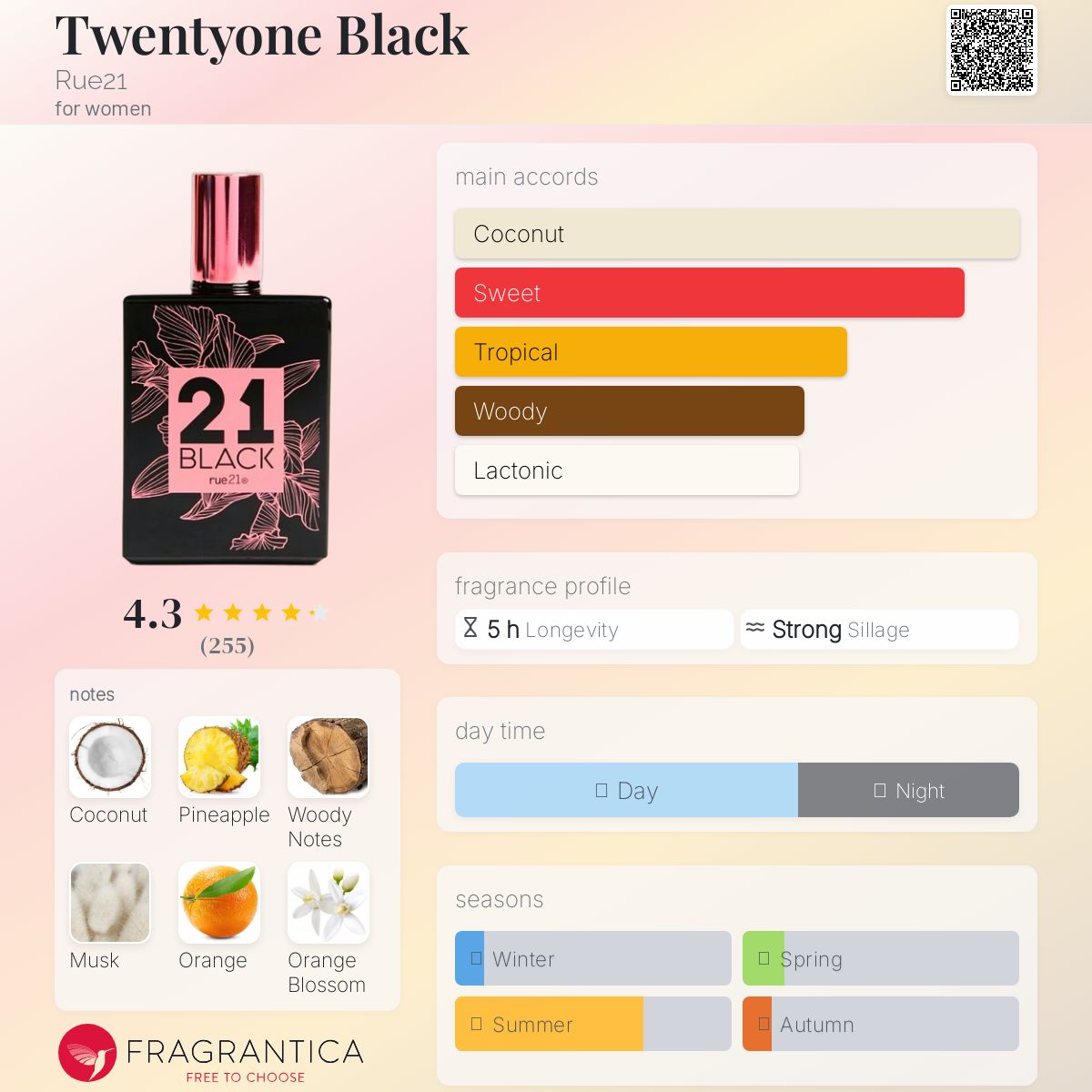 عطر ادکلن توئنتی وان بلک رو۲۱ - Twentyone Black Rue21 - بررسی، قیمت و خرید