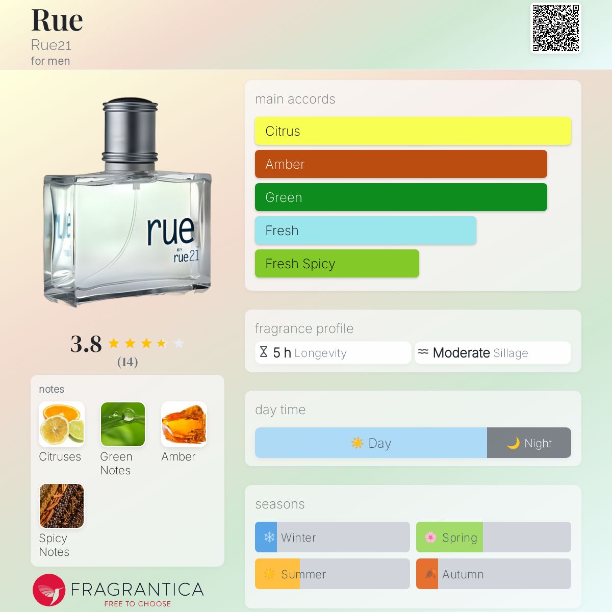 عطر ادکلن رو رو۲۱ - Rue Rue21 - بررسی، قیمت و خرید