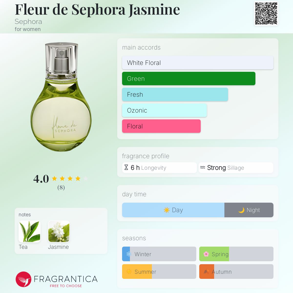 عطر ادکلن فلور د سافورا جاسمین سفورا - Fleur de Sephora Jasmine Sephora - بررسی، قیمت و خرید