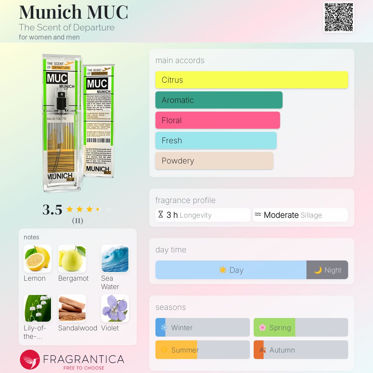 عطر ادکلن مونیخ موک د سنت آو دیپارچر - Munich MUC The Scent of Departure - بررسی، قیمت و خرید