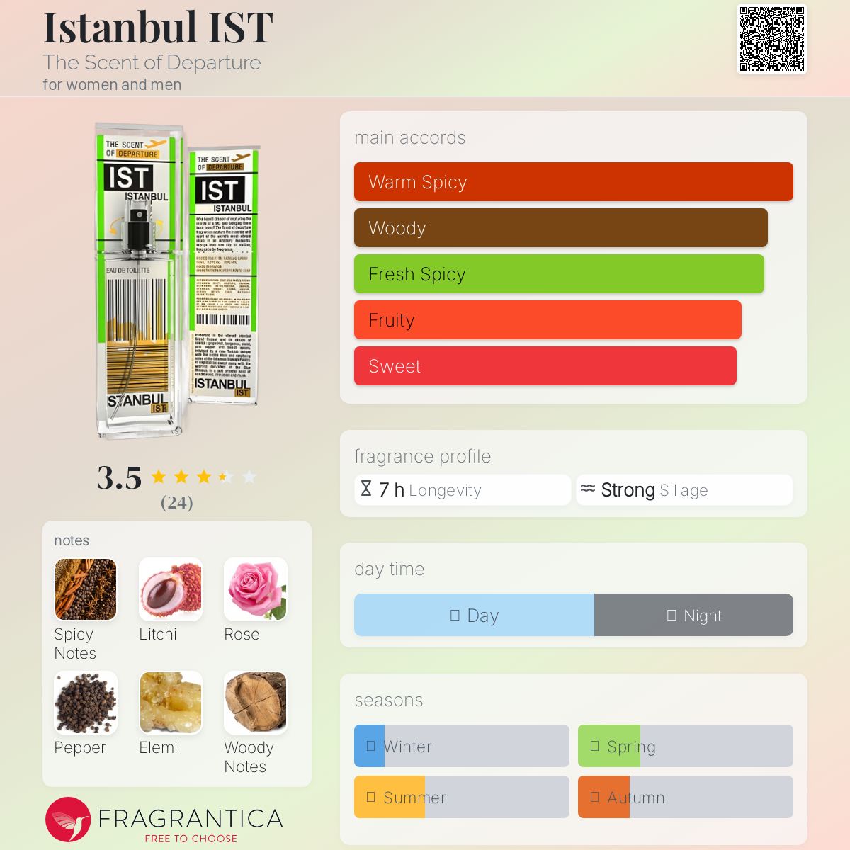 عطر ادکلن استانبول ایست د سنت آف دیپانچر - Istanbul IST The Scent of Departure - بررسی، قیمت و خرید