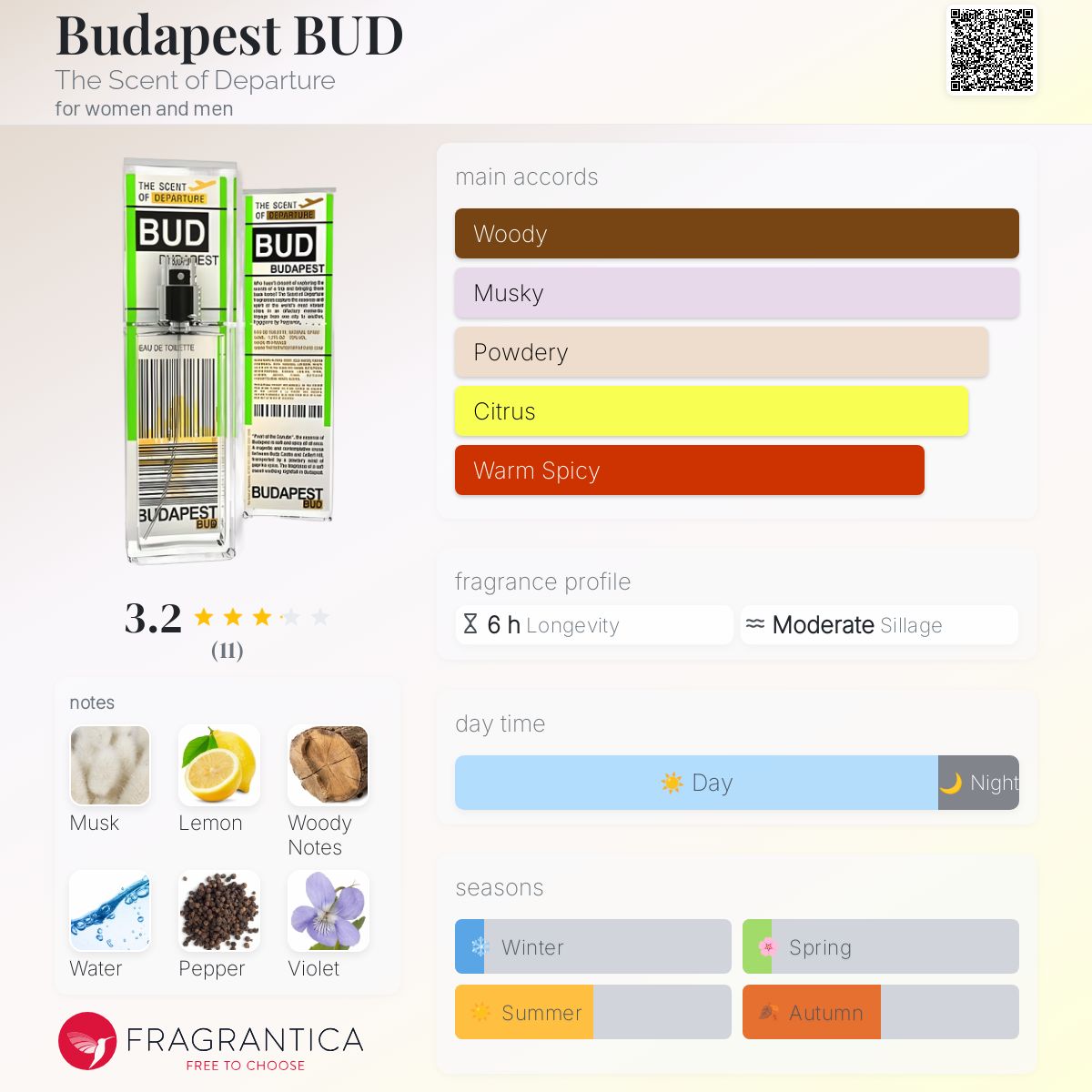 عطر ادکلن بوداپست بود د سنت آو دیپارتور - Budapest BUD The Scent of Departure - بررسی، قیمت و خرید
