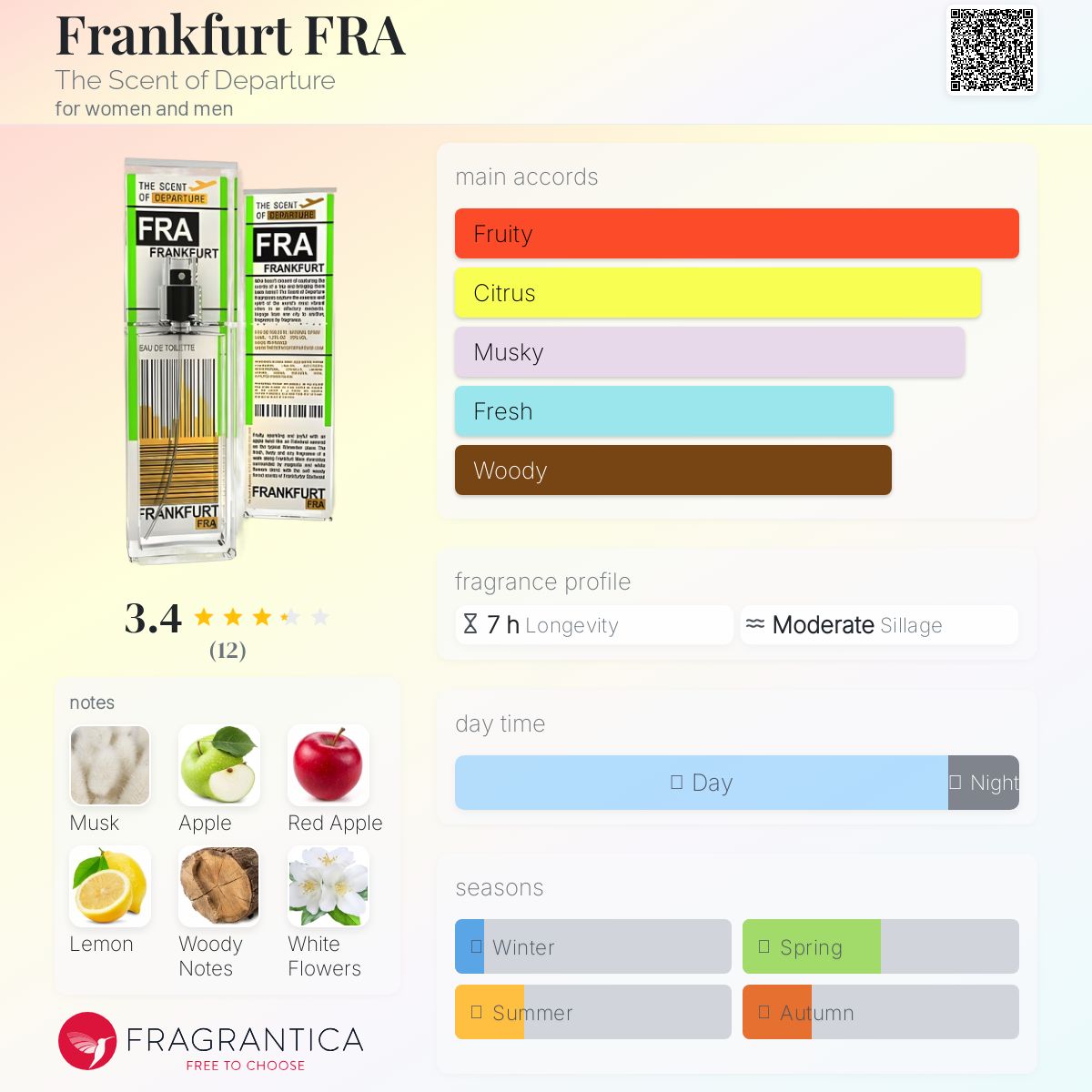 عطر ادکلن فرانکفورت د سنت آو دیپارتور - Frankfurt FRA The Scent of Departure - بررسی، قیمت و خرید